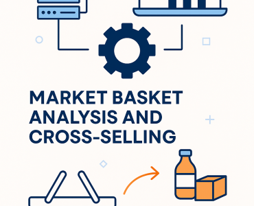 Moderne Infografik zu ML-Ops, Market Basket Analysis und Cross-Selling mit Cloud- und Datenanalyse-Icons sowie Einkaufs- und Produktsymbolen.